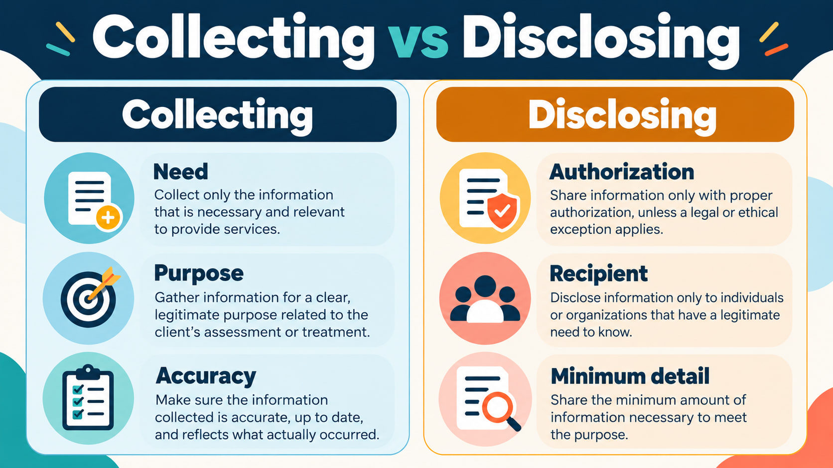 collecting client information vs disclosing client information rbt comparison