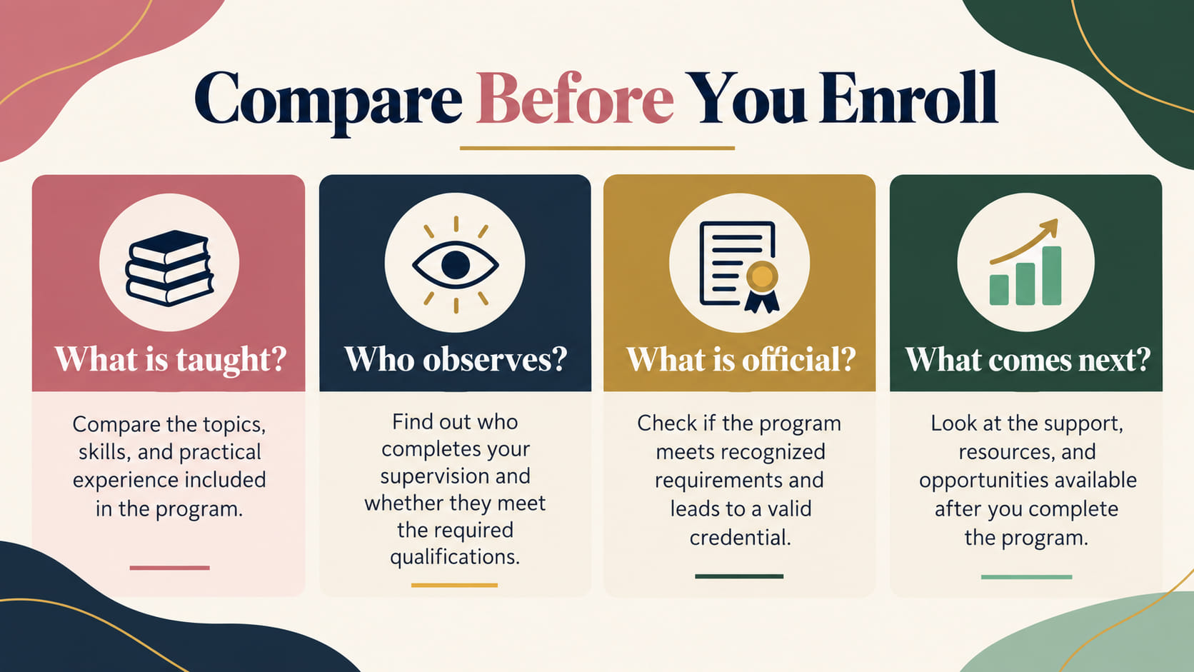 aba behavior technician training - Compare before you enroll infographic asking what is taught, who observes, what is officia