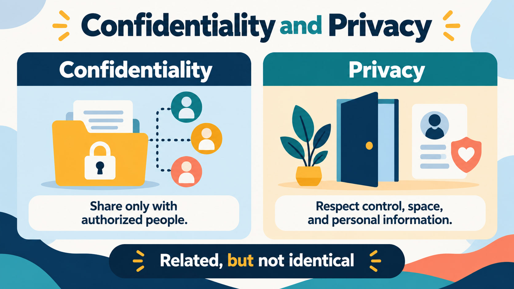 confidentiality vs privacy rbt - Confidentiality and privacy comparison showing authorized sharing beside personal space and