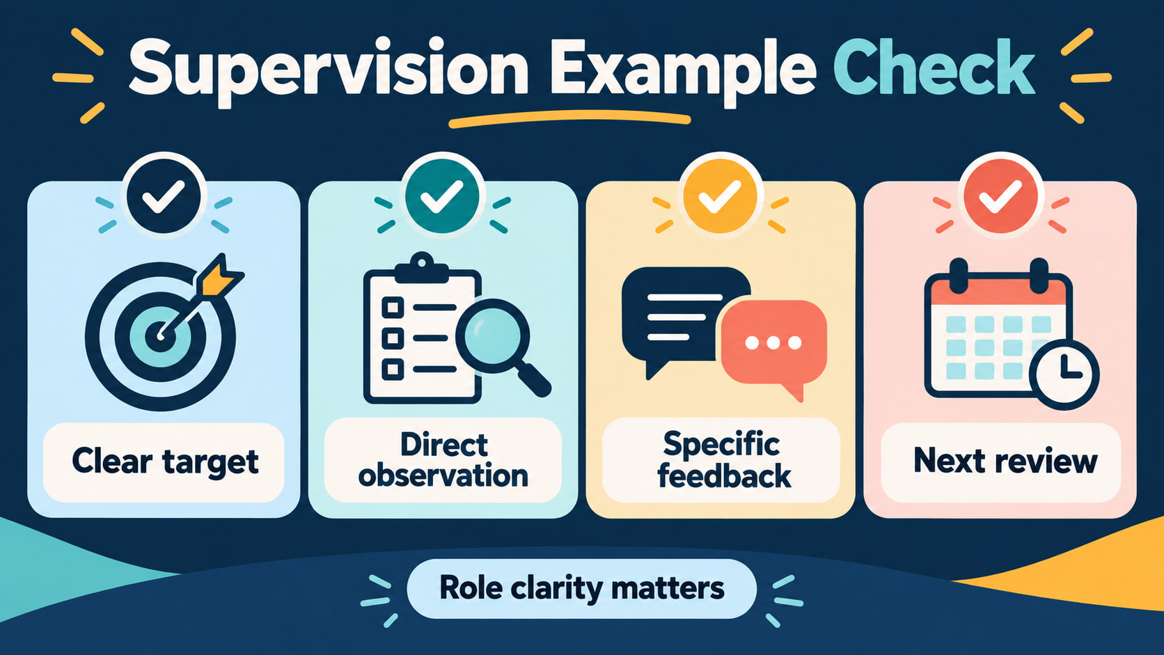 effective rbt supervision examples - Supervision example check showing clear target direct observation specific feedback and
