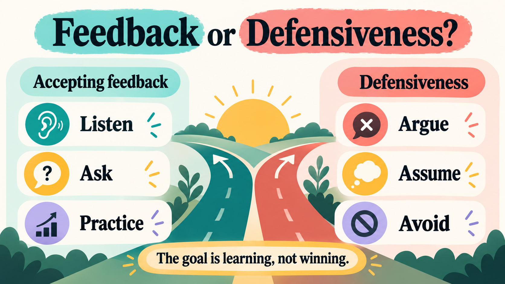Accepting feedback vs defensiveness RBT infographic comparing listening, asking, and practicing with arguing, assuming, and a