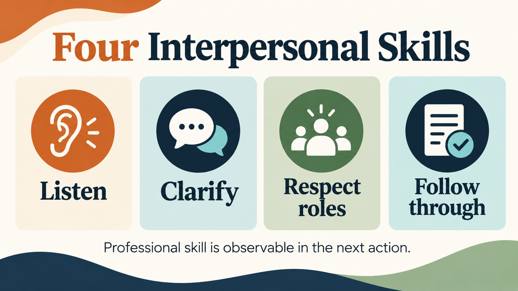Interpersonal professional skills RBT infographic showing listening, clarifying, respecting roles, and following through