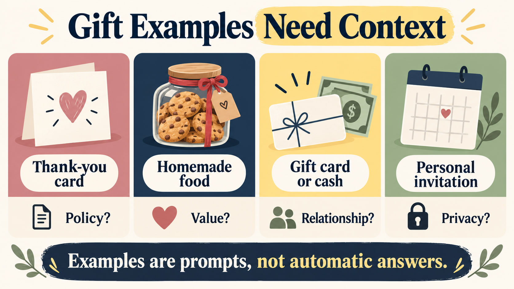RBT gift examples infographic showing thank-you cards, homemade food, gift cards, and personal invitations with context quest
