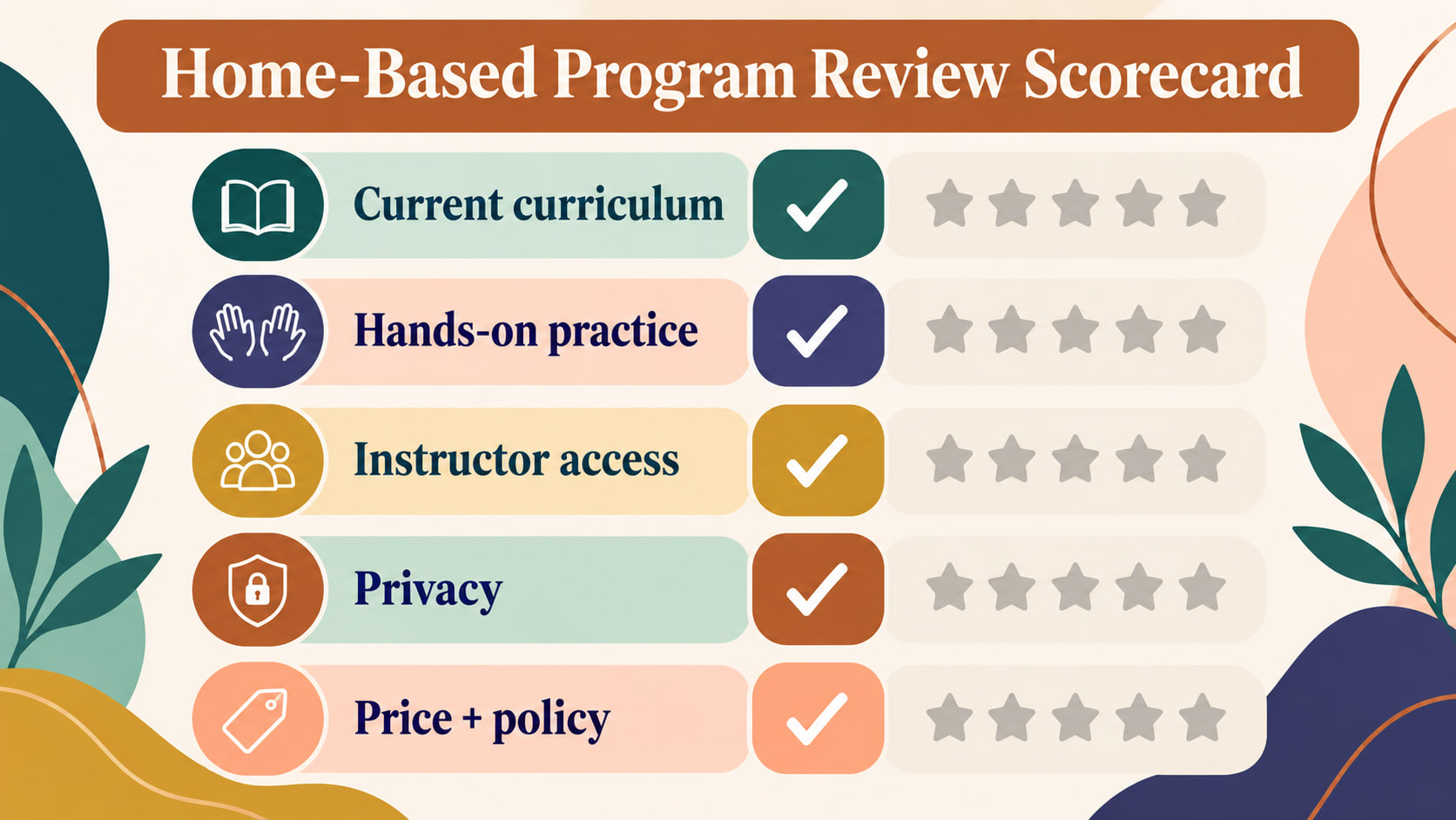 home-based behavior technician programs - Home-Based Program Review Scorecard infographic showing current curriculum, hands-o