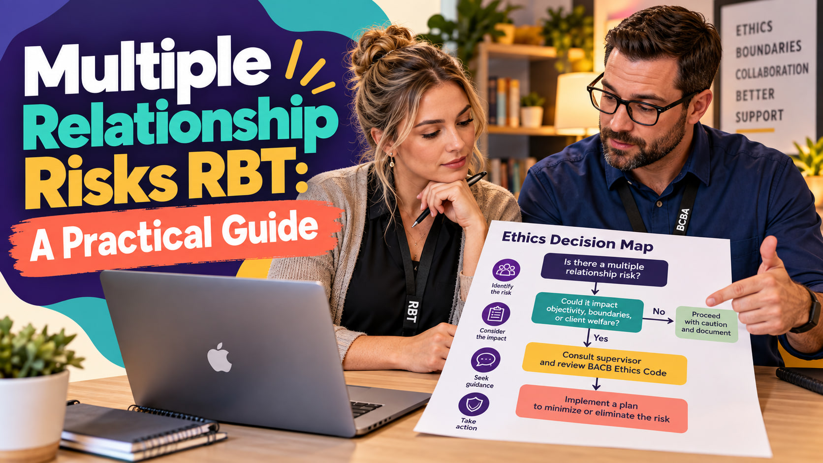 Multiple relationship risks RBT infographic showing overlap pressure favoritism and telling a supervisor