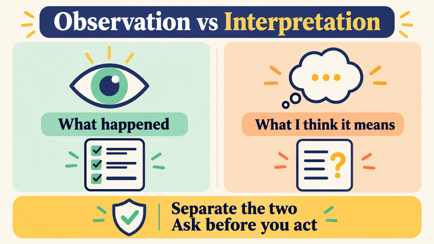 Personal bias RBT infographic comparing observation with interpretation and asking before acting