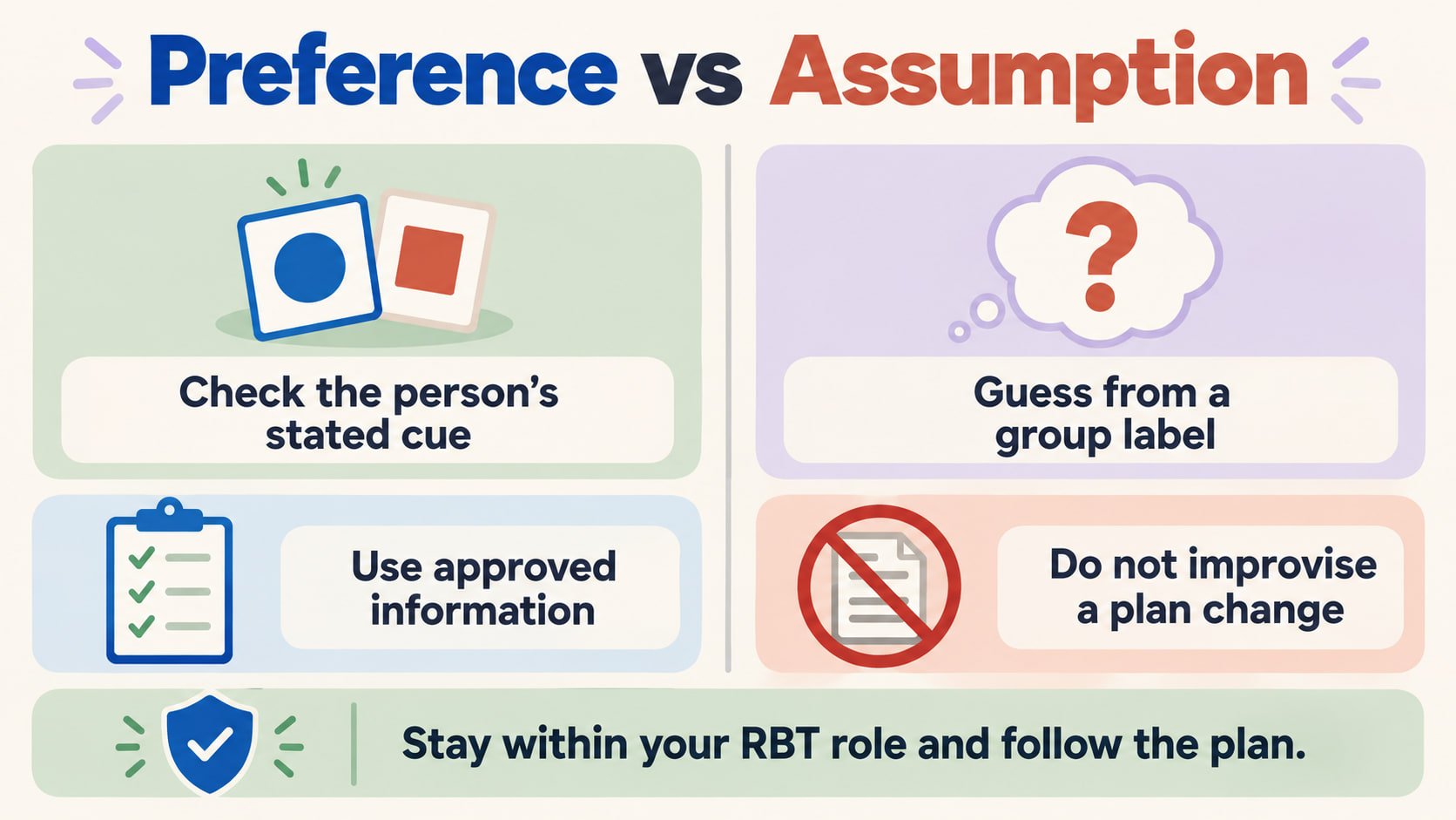 Cultural responsiveness RBT infographic comparing a person’s stated preference with an assumption from a group label
