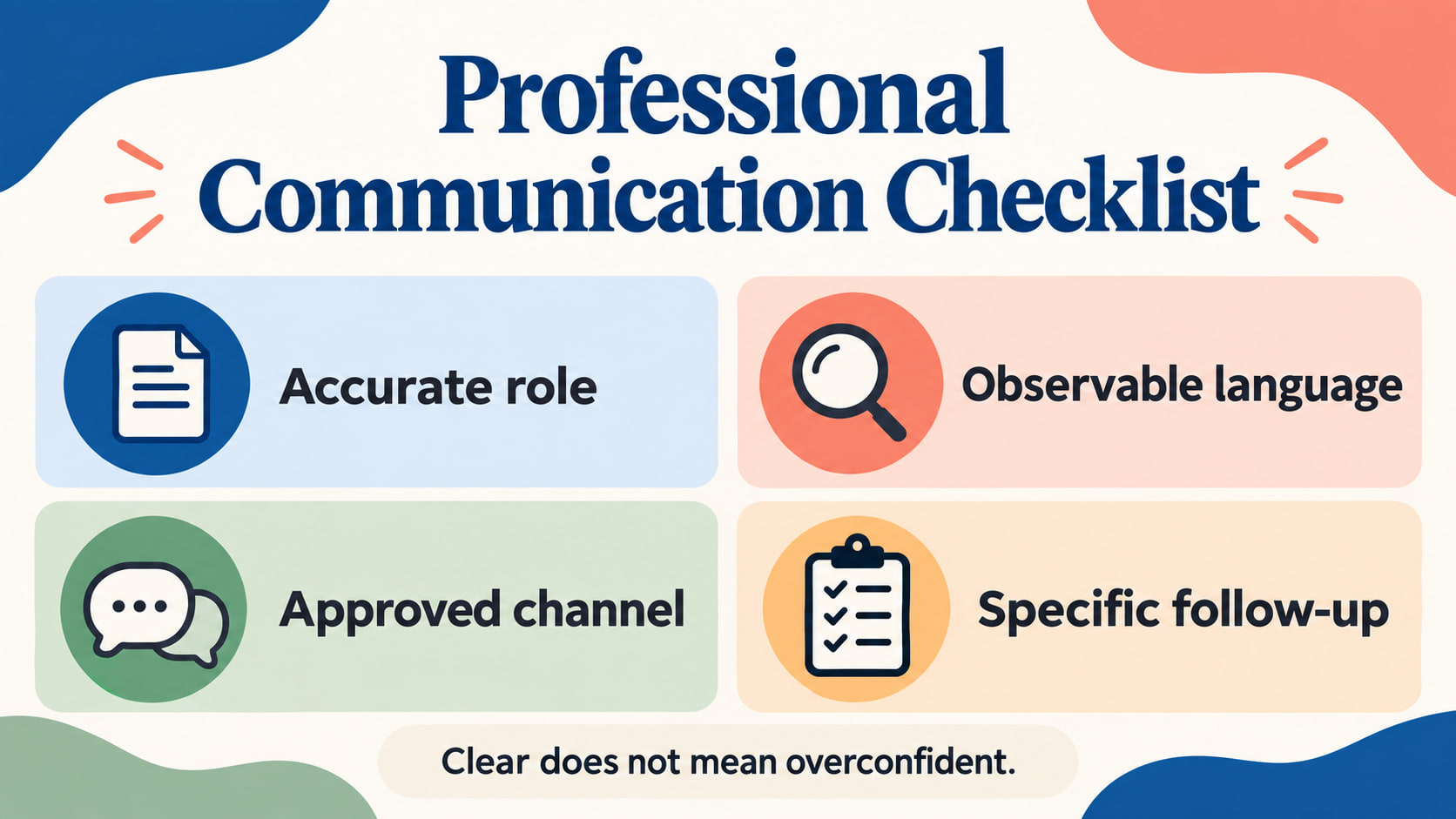 Professional communication RBT infographic showing an accurate role, observable language, approved channel, and specific foll