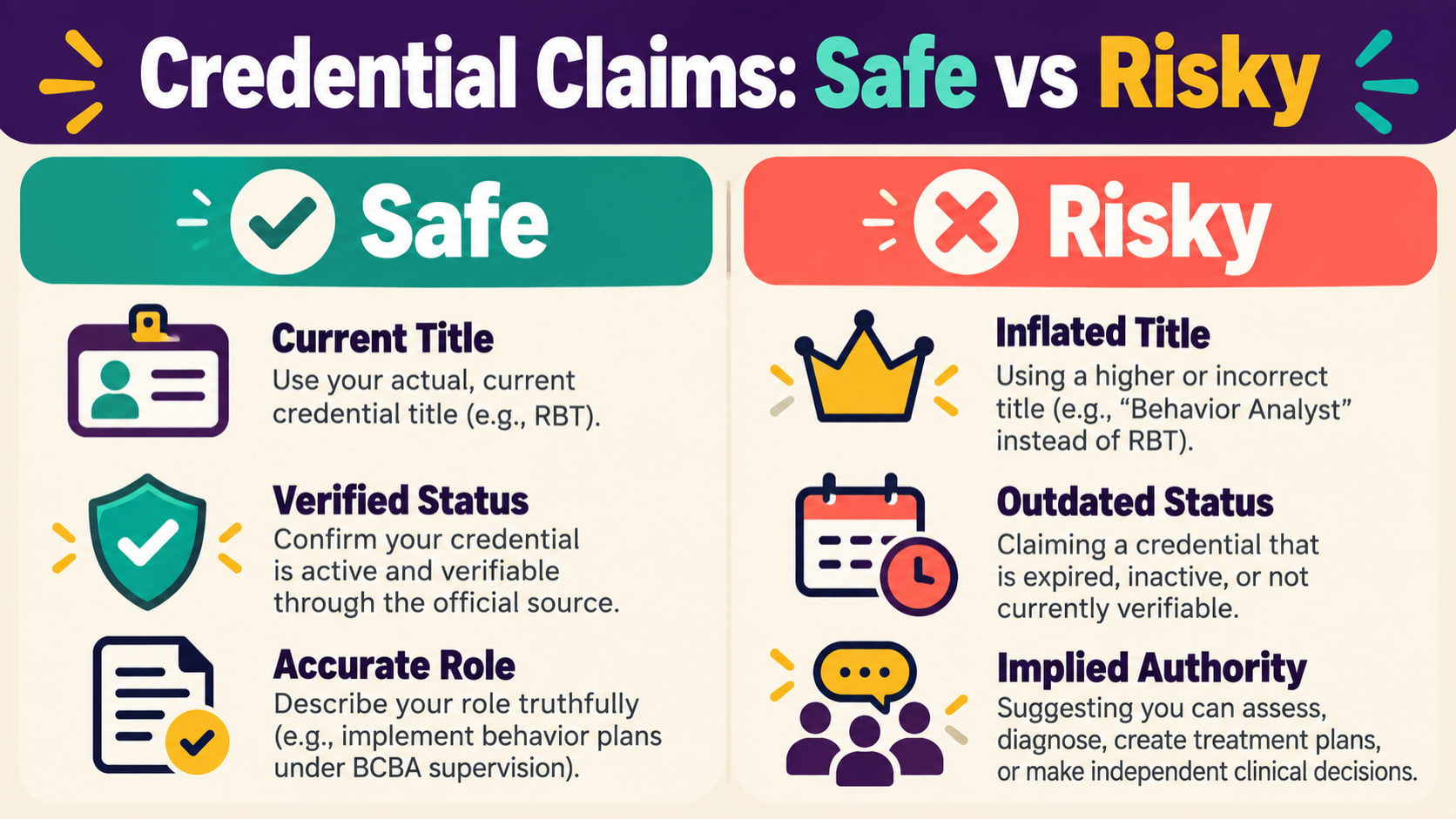 professional credentials rbt ethics - Credential claims safe versus risky infographic