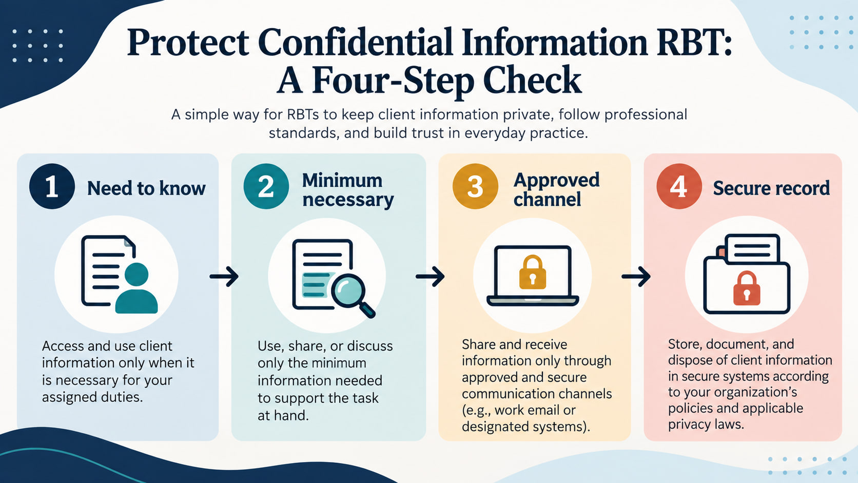 Protect confidential information RBT cover showing a white adult woman technician and white adult man supervisor reviewing a