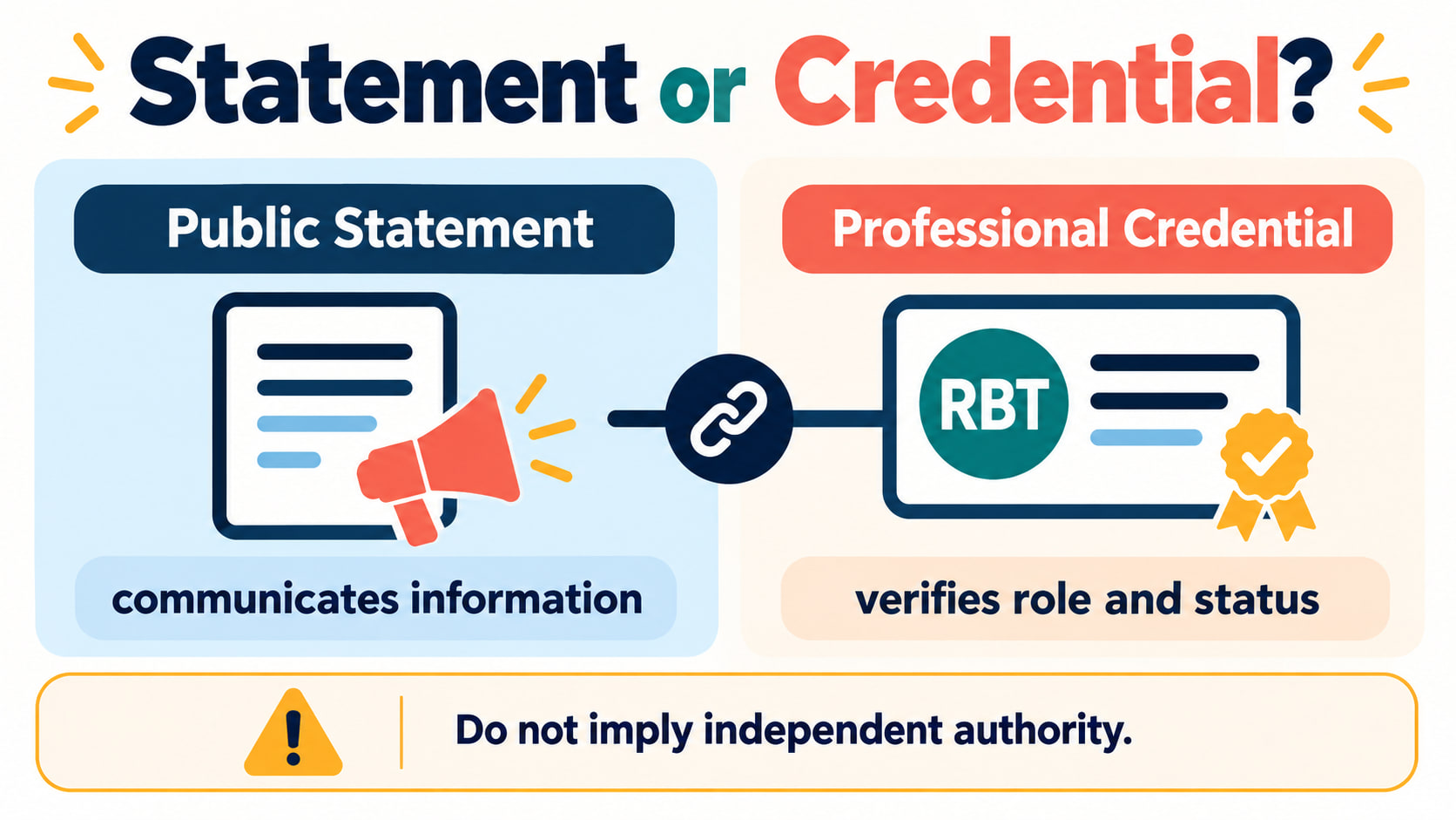 public statement vs professional credential rbt - Statement or credential infographic showing public statement and profession