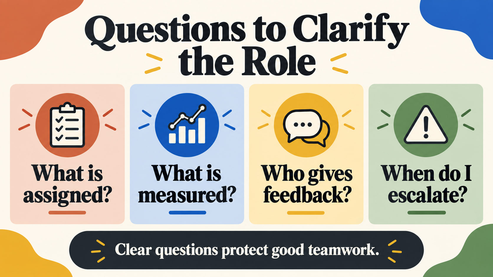 Assistant behavior technician infographic showing questions about assignments, measurement, feedback, and escalation