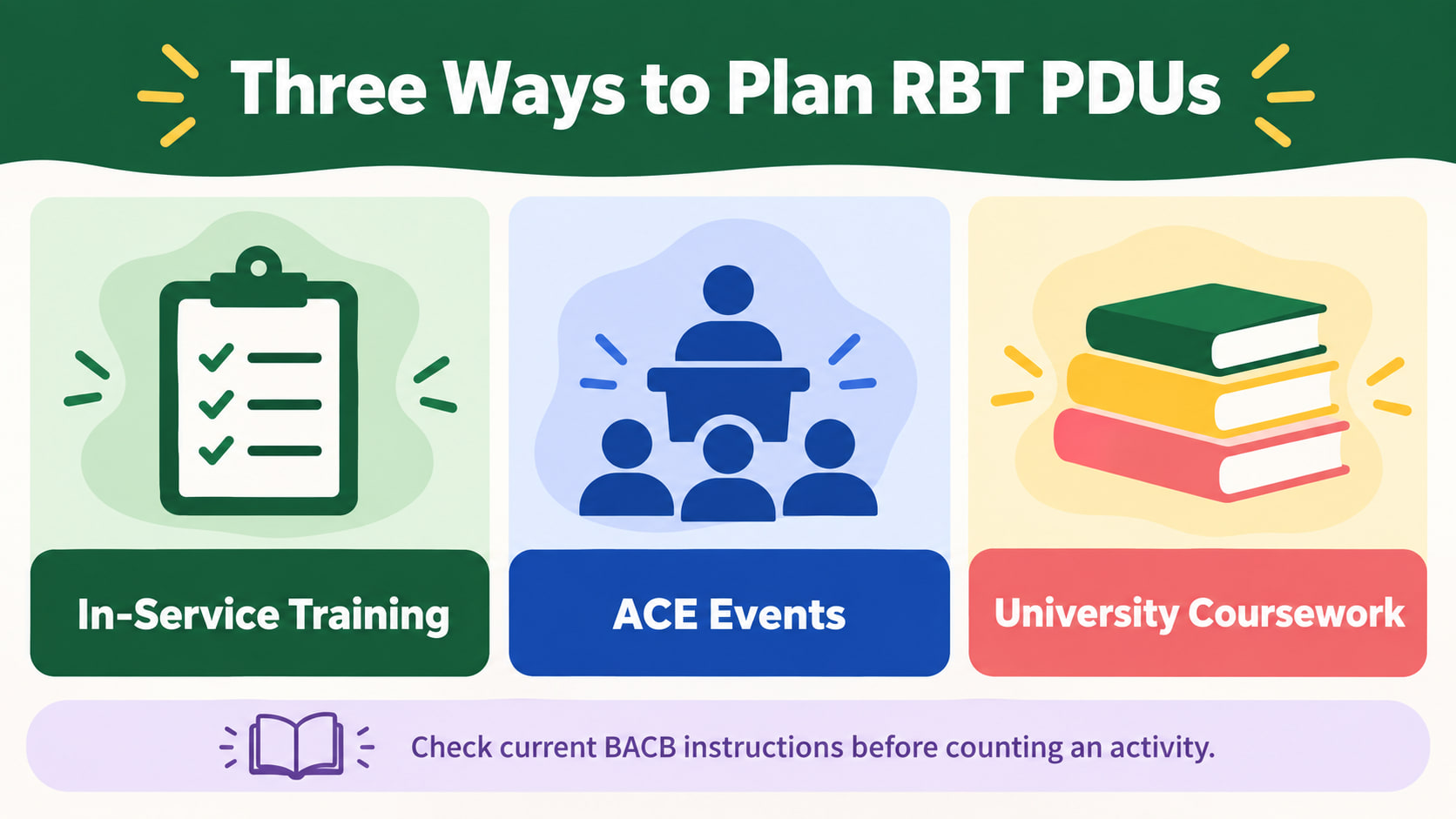 rbt 12 pdus 2026 - Three ways to plan RBT PDUs infographic showing In-Service Training, ACE Events, and University Coursework
