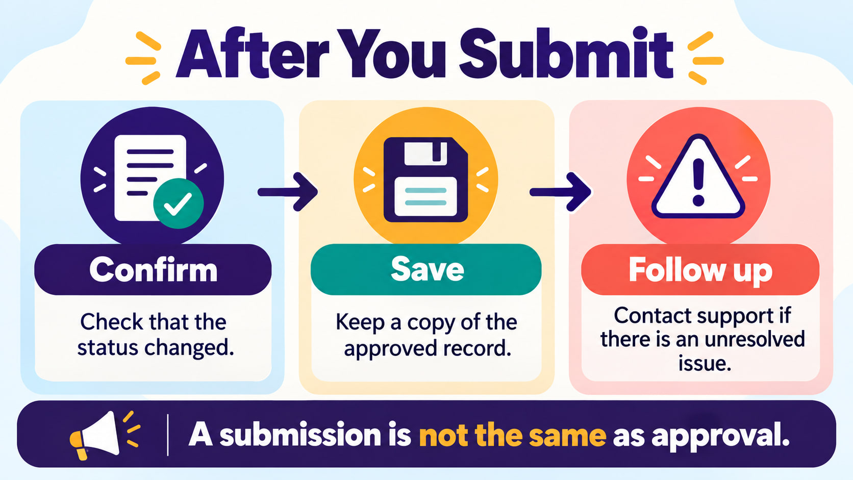 rbt add supervisor to bacb account - Supervisor account follow-up infographic showing confirm save and follow up