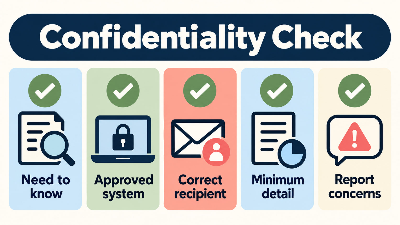 rbt client records confidentiality - Client records confidentiality checklist showing need to know, approved system, recipien
