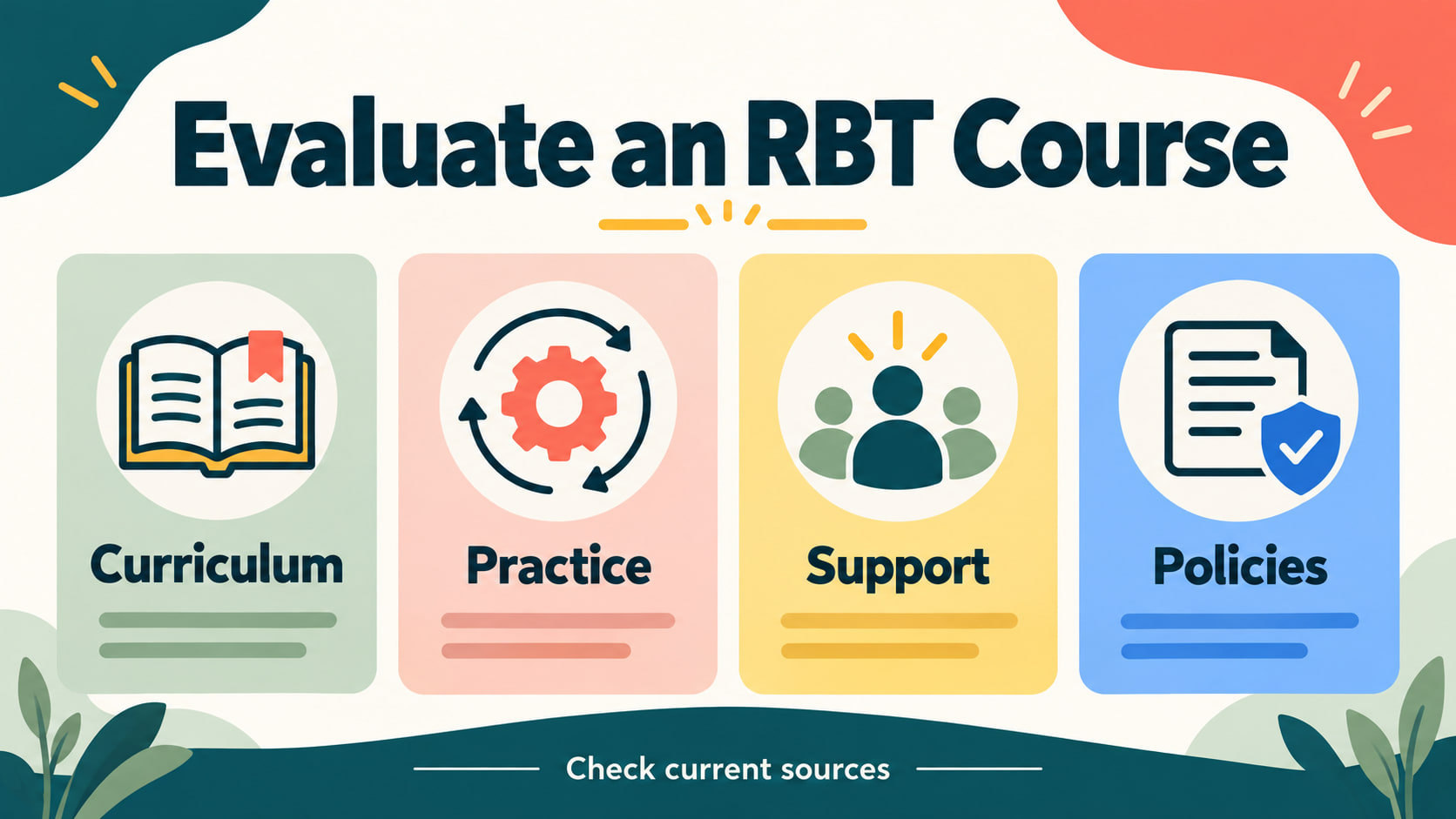 registered behavior technician course - Evaluate an RBT Course infographic showing curriculum, practice, support, and policie