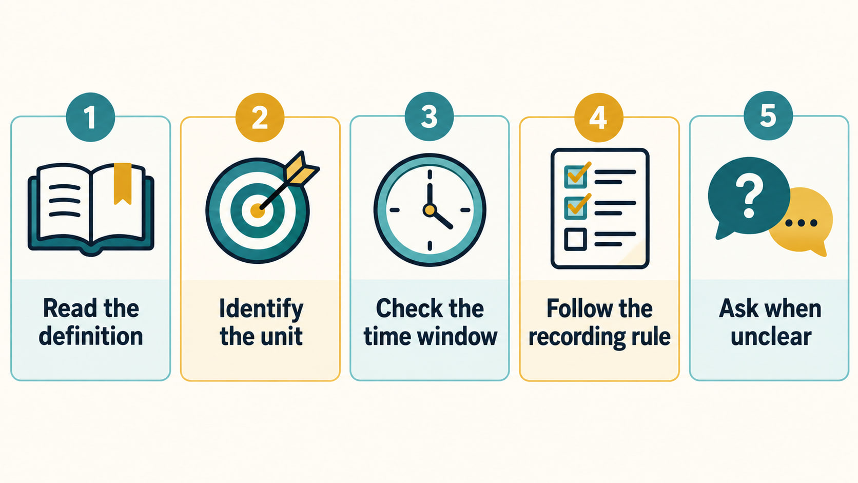 rbt data collection examples - aba data collection examples: RBT data quality and study checklist