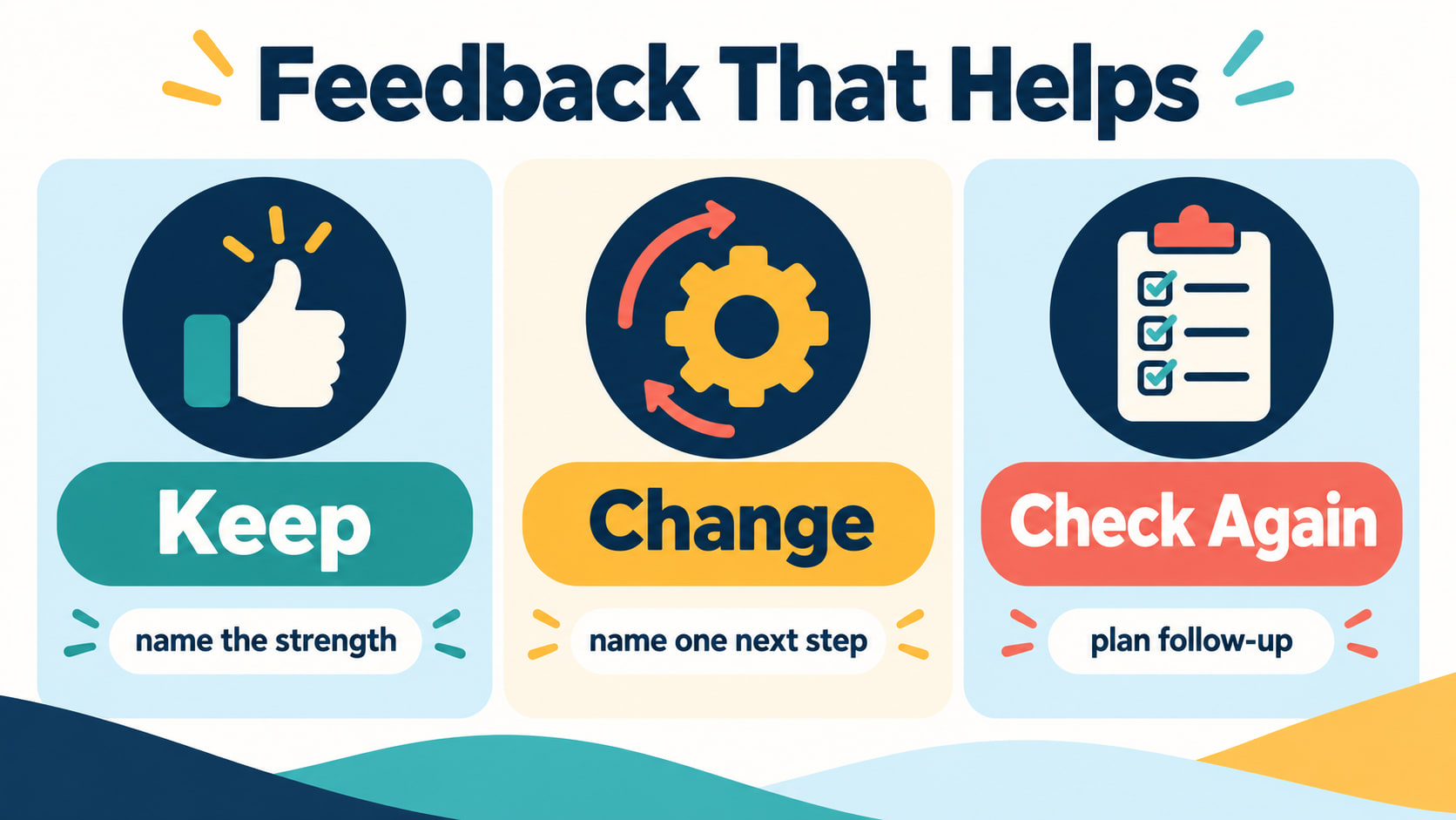 rbt feedback supervision - Feedback checklist showing keep change and check again