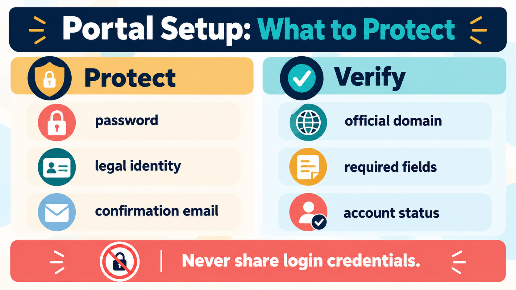 RBT new portal account protection infographic showing password legal identity confirmation email official domain required fie