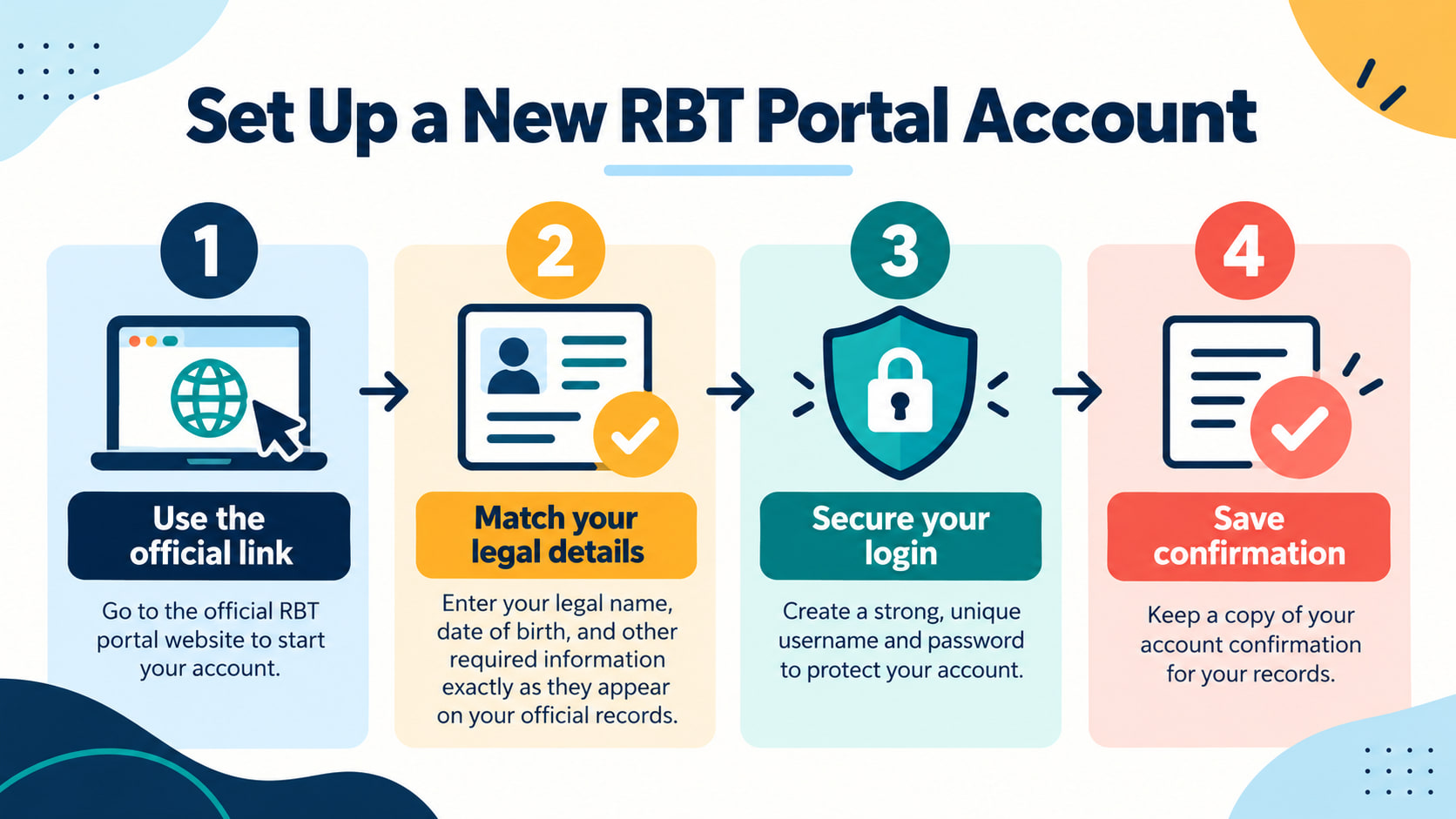 RBT new portal account setup infographic showing official link legal details secure login and confirmation