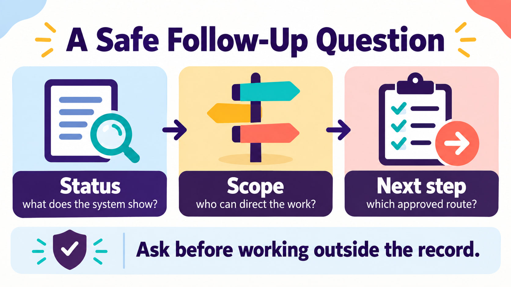 rbt no supervisor on record - Supervision follow-up question infographic showing status scope and next step