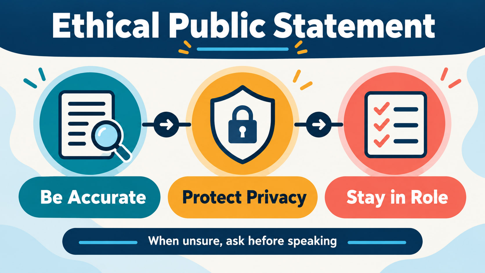 rbt public statements - Ethical public statement showing be accurate protect privacy and stay in role