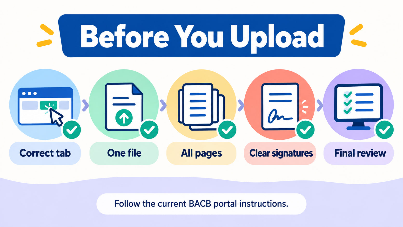rbt recertification one attachment - Before you upload infographic showing correct tab, one file, all pages, clear signatures