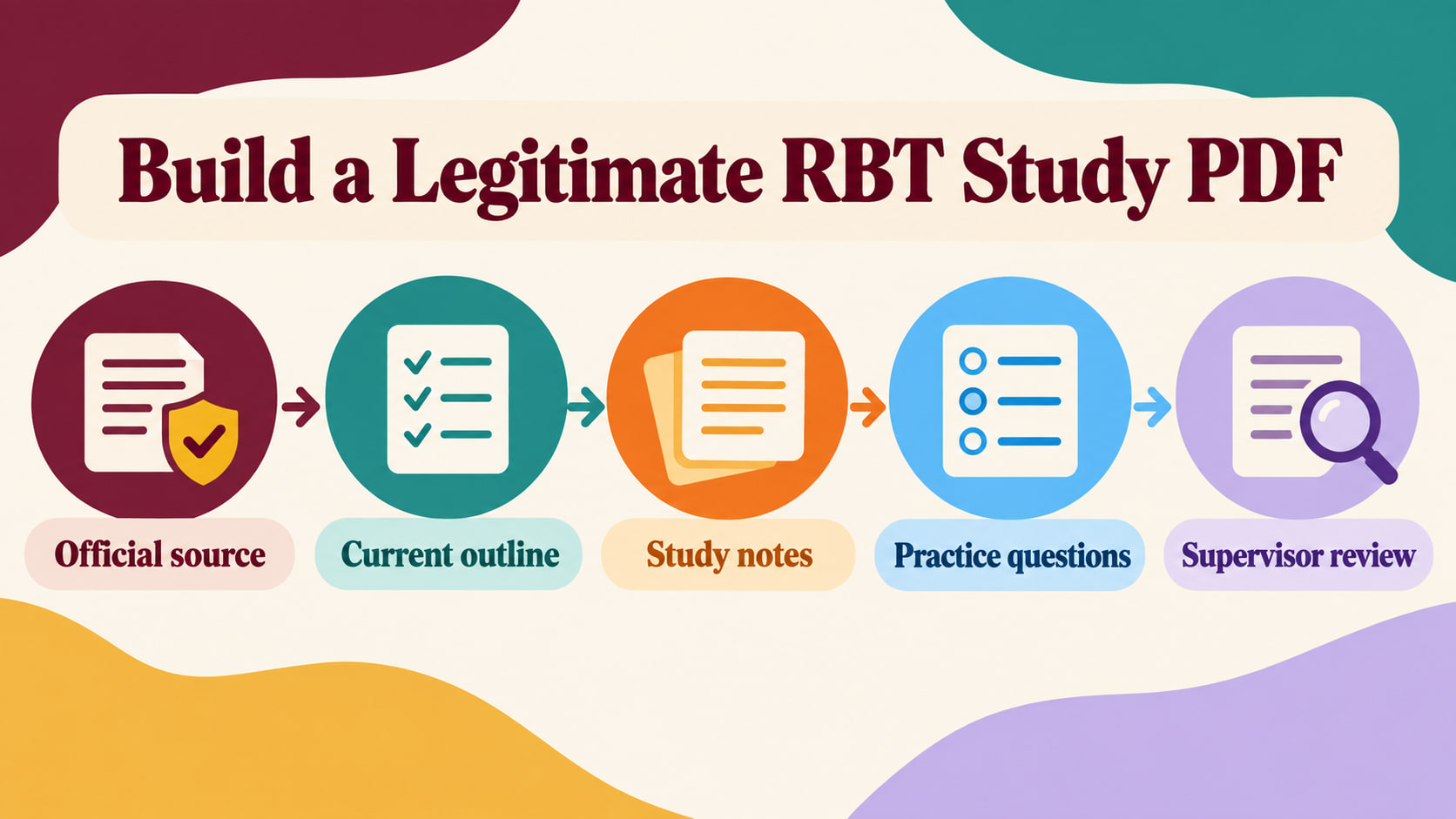 rbt study guide pdf - Build a Legitimate RBT Study PDF infographic showing official source, current outline, study notes, pra