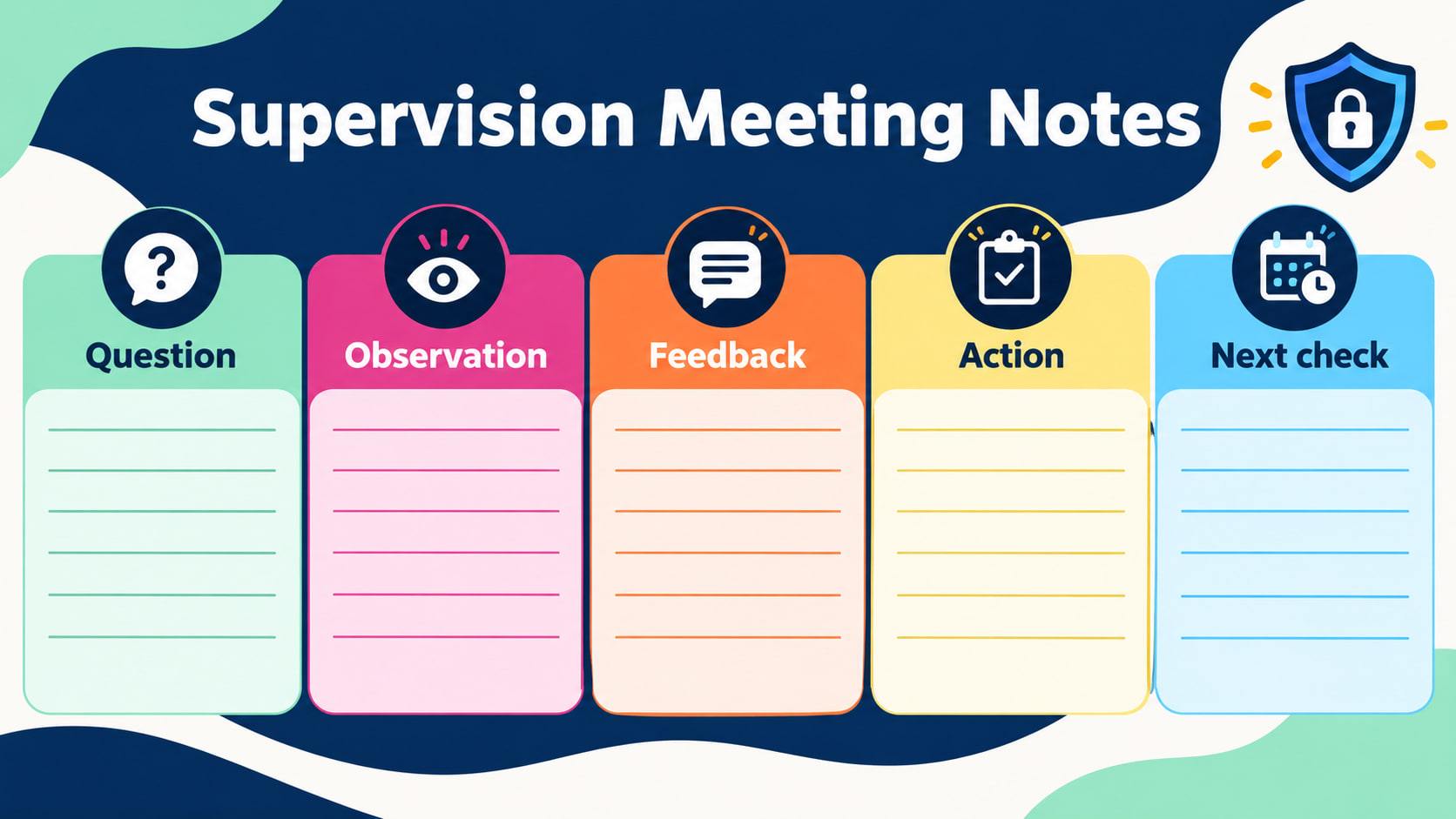 rbt supervision checklist - Supervision Meeting Notes infographic showing question, observation, feedback, action, and next c