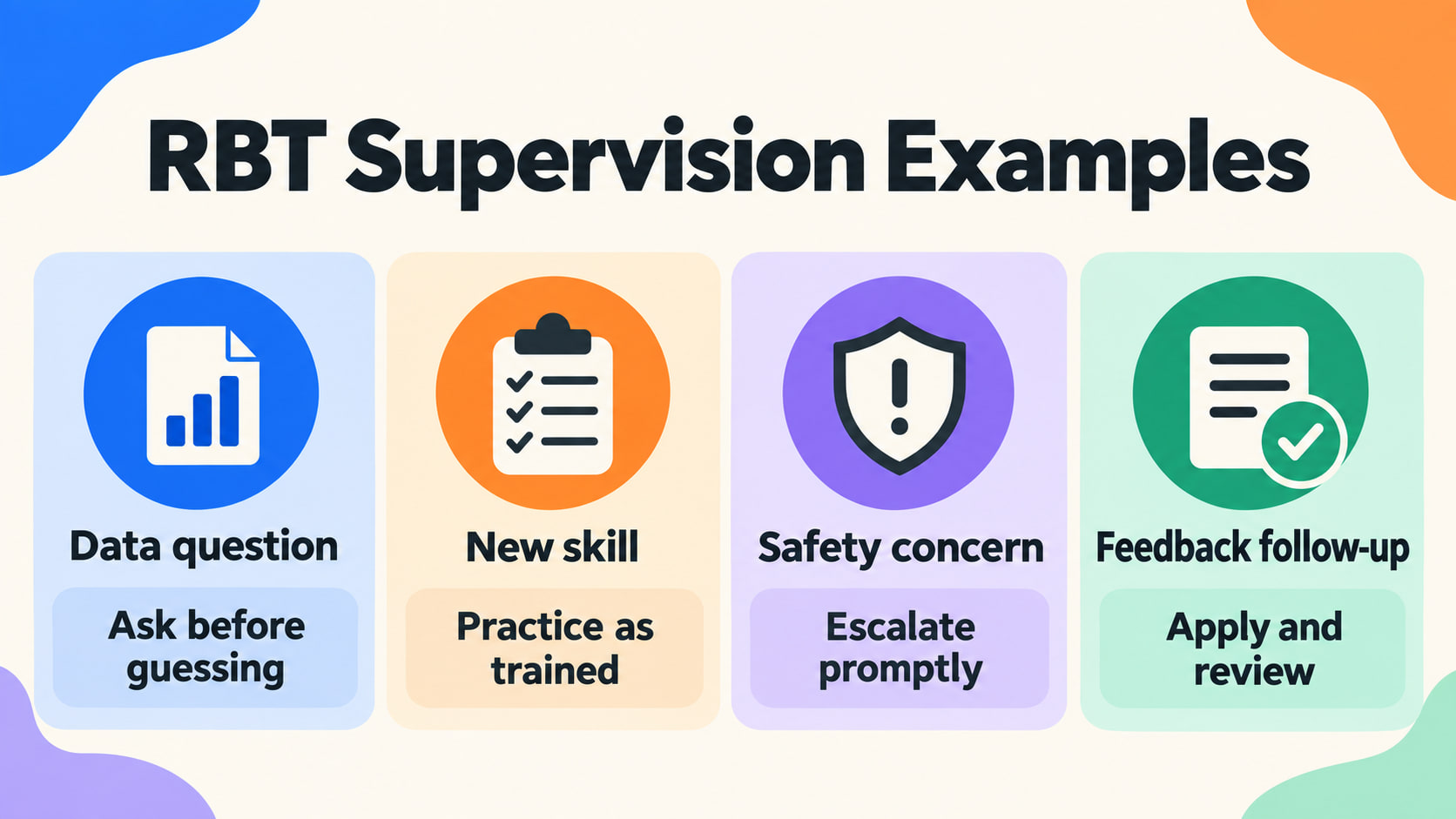 RBT Supervision Examples infographic for data questions, new skills, safety concerns, and feedback follow-up