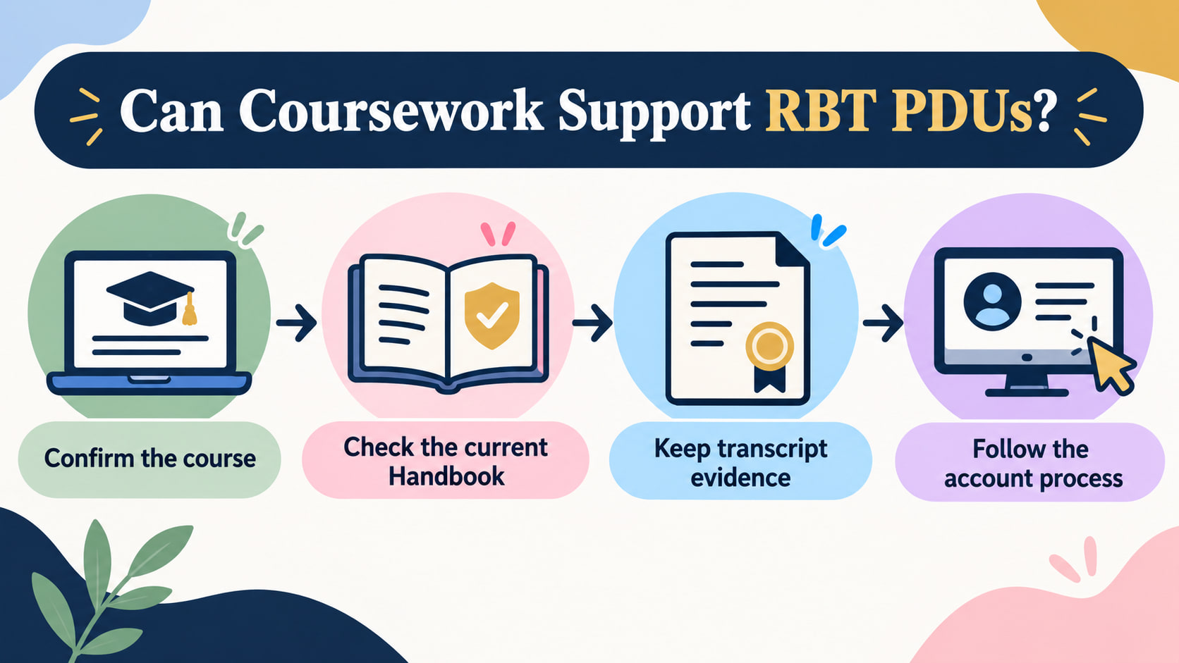 rbt university coursework pdus - Can coursework support RBT PDUs infographic showing course, Handbook, transcript evidence, a