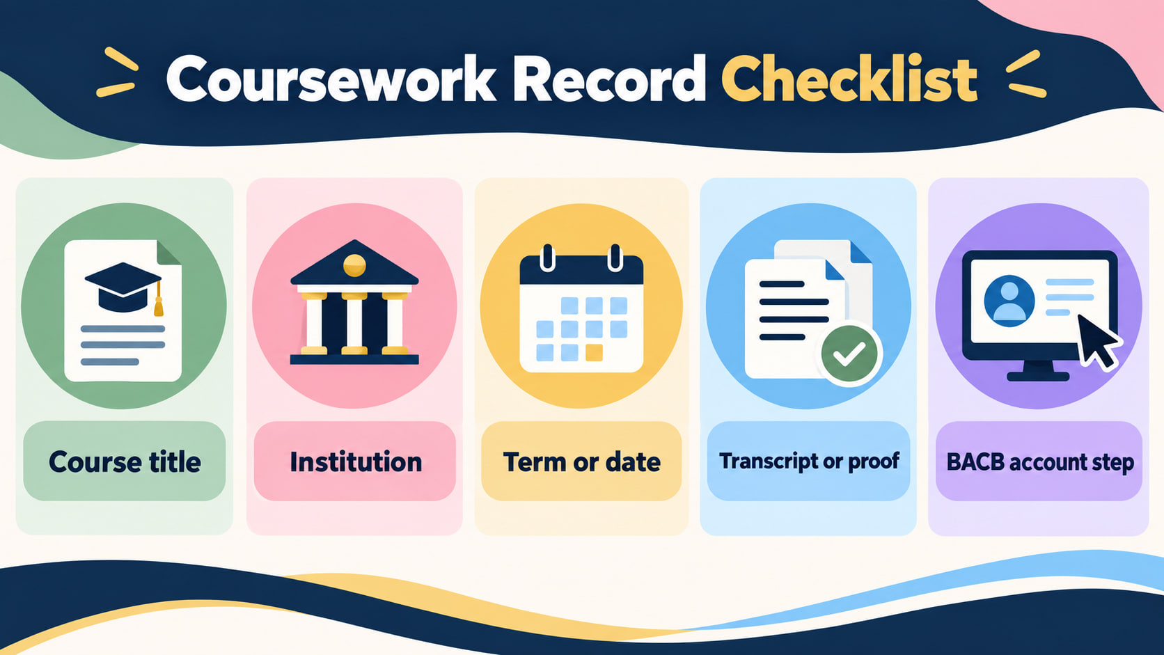 rbt university coursework pdus - Coursework record checklist infographic showing course title, institution, term, transcript