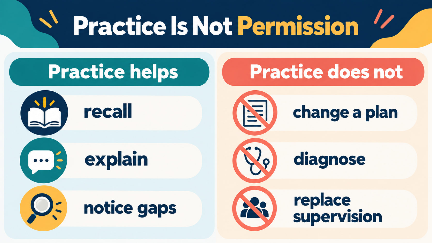 rbt workbook - Practice is not permission infographic showing what practice helps with and what it does not authorize