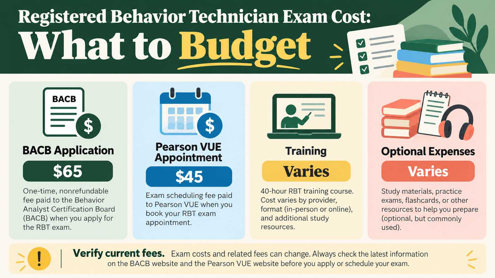 Registered behavior technician exam cost infographic separating BACB application Pearson VUE appointment training and optiona