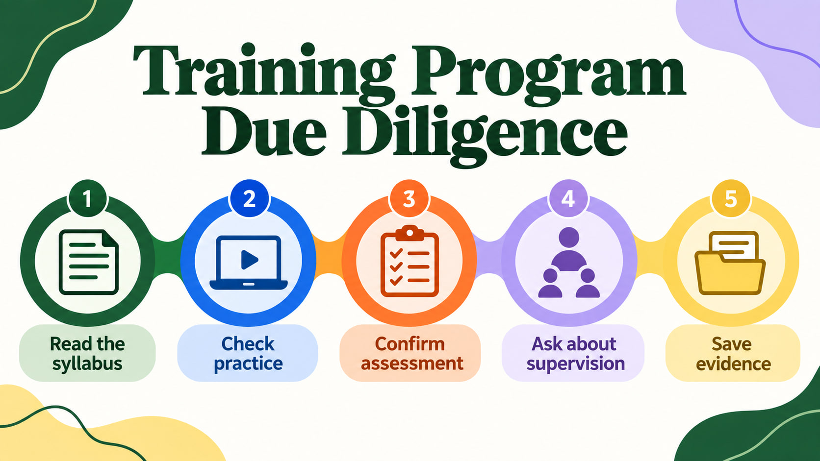 registered behavior technician training - Training Program Due Diligence infographic showing read the syllabus, check practic