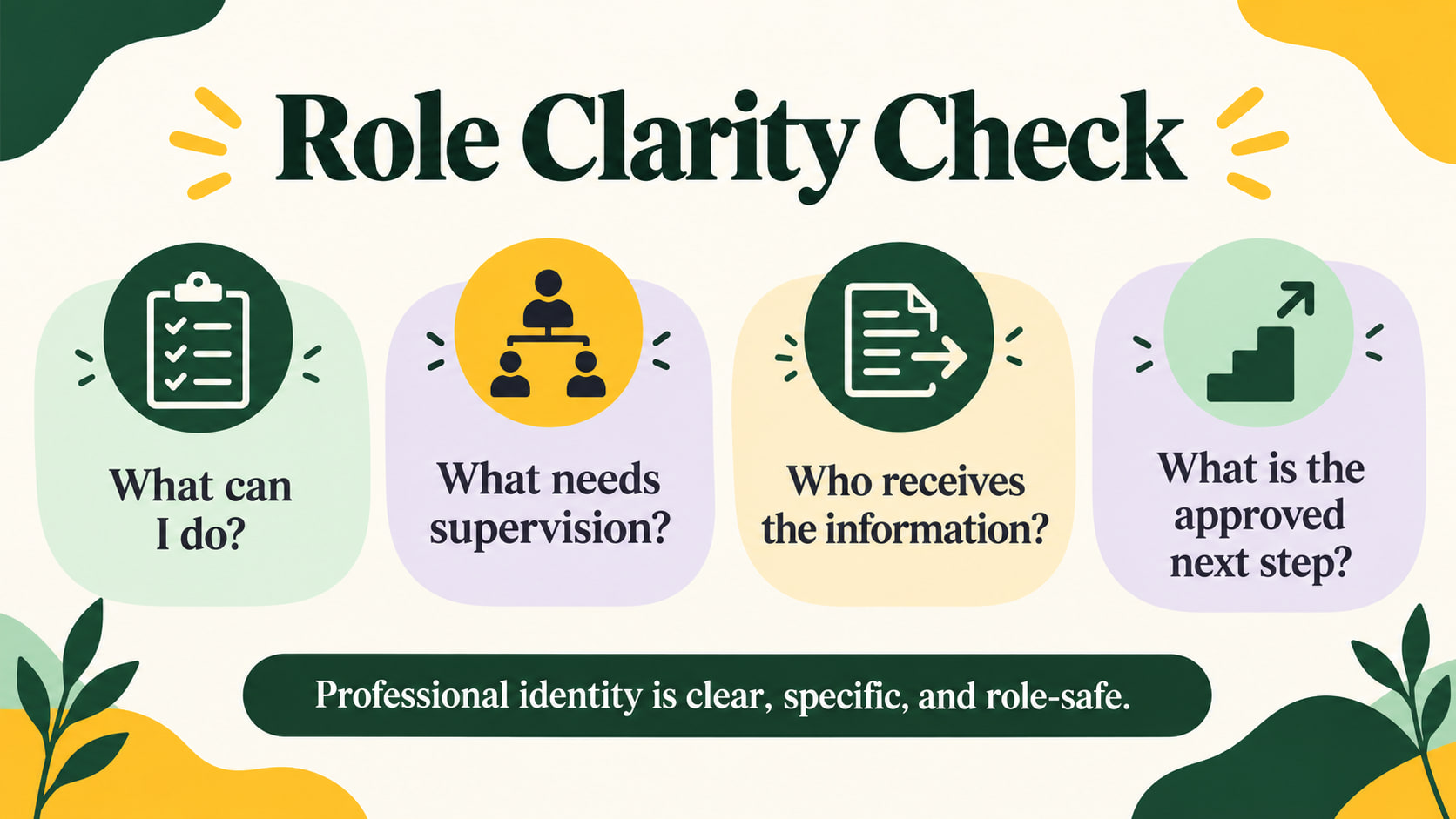 Representing yourself as RBT infographic showing questions for checking role clarity