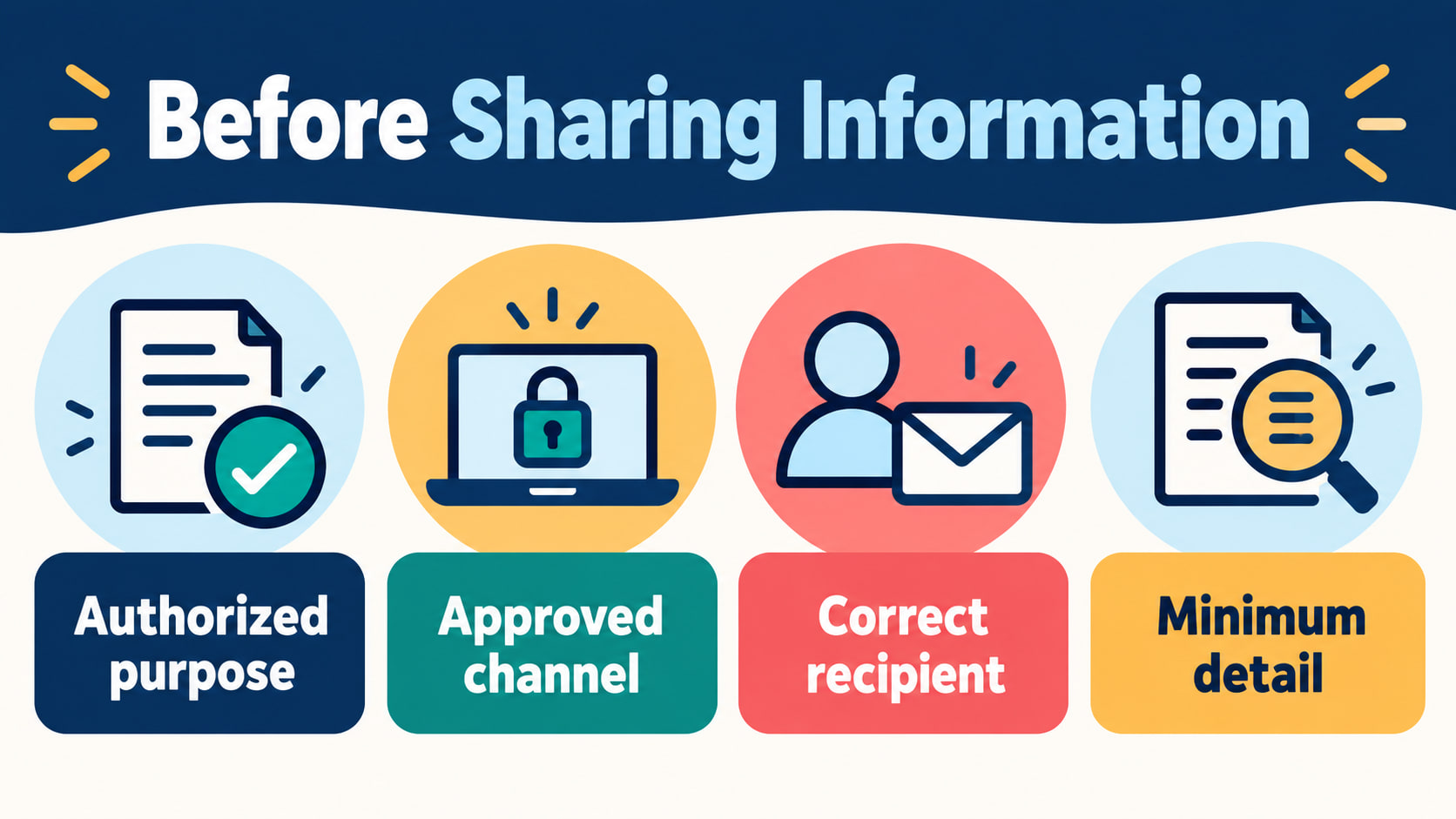 sharing client information rbt ethics - Before sharing information checklist showing authorized purpose approved channel corr