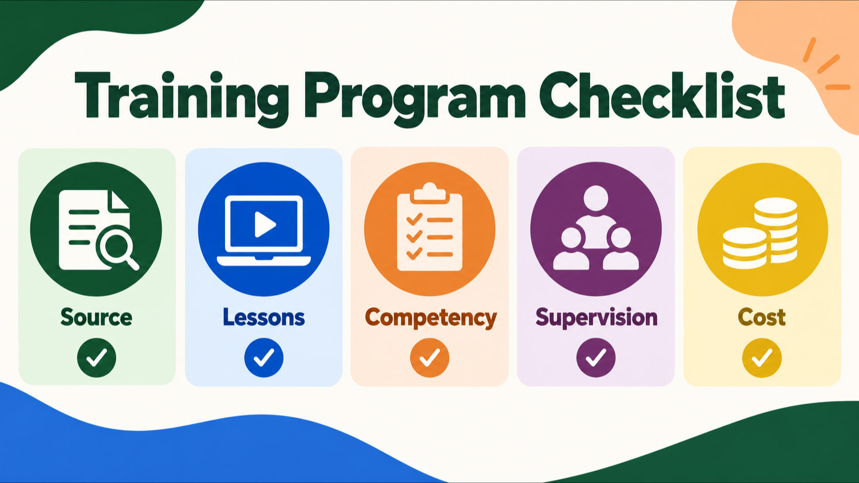 behavior technician training program - Training Program Checklist infographic showing source, lessons, competency, supervisio