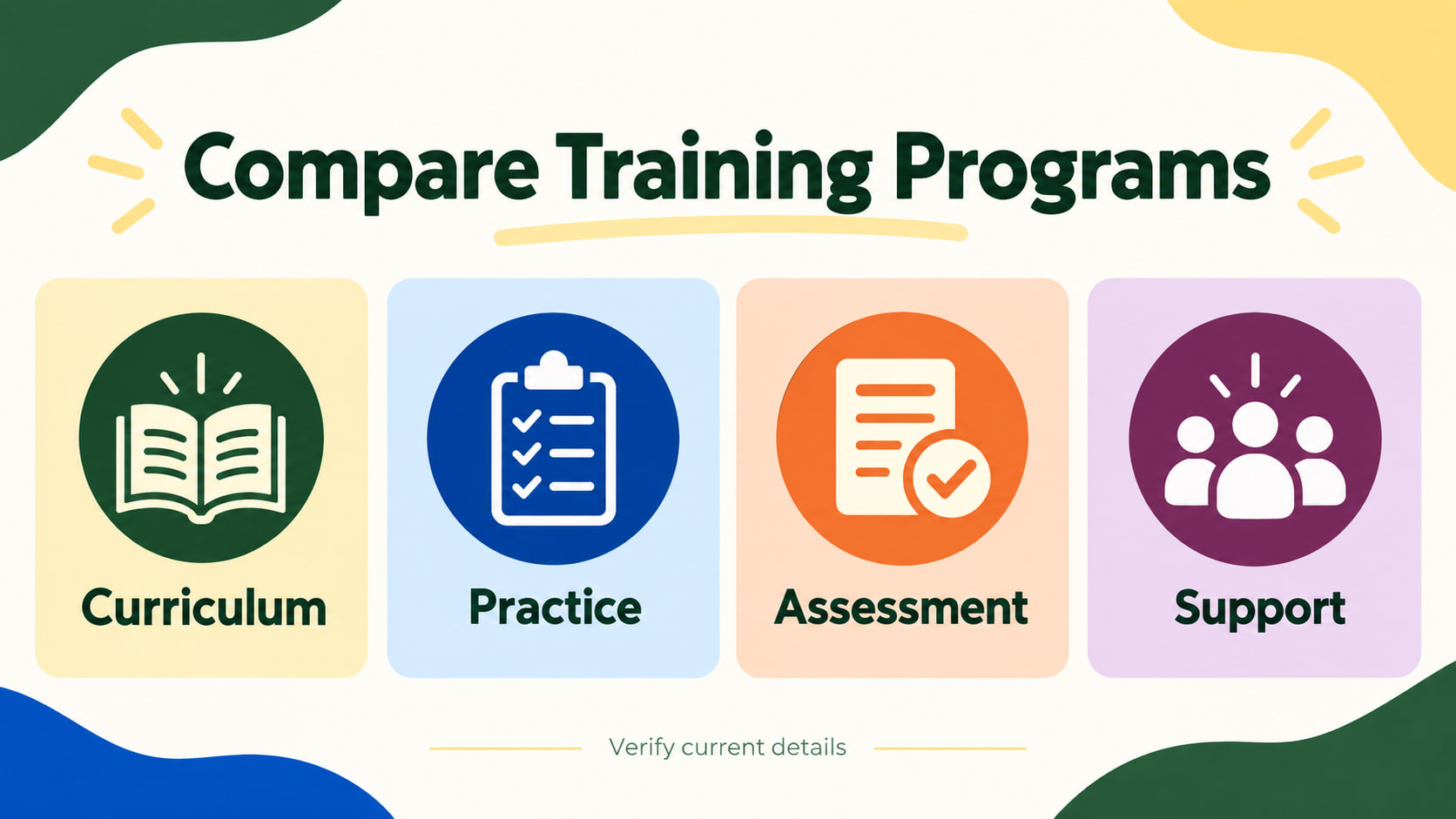 behavior technician training program - Compare Training Programs infographic showing curriculum, practice, assessment, and su