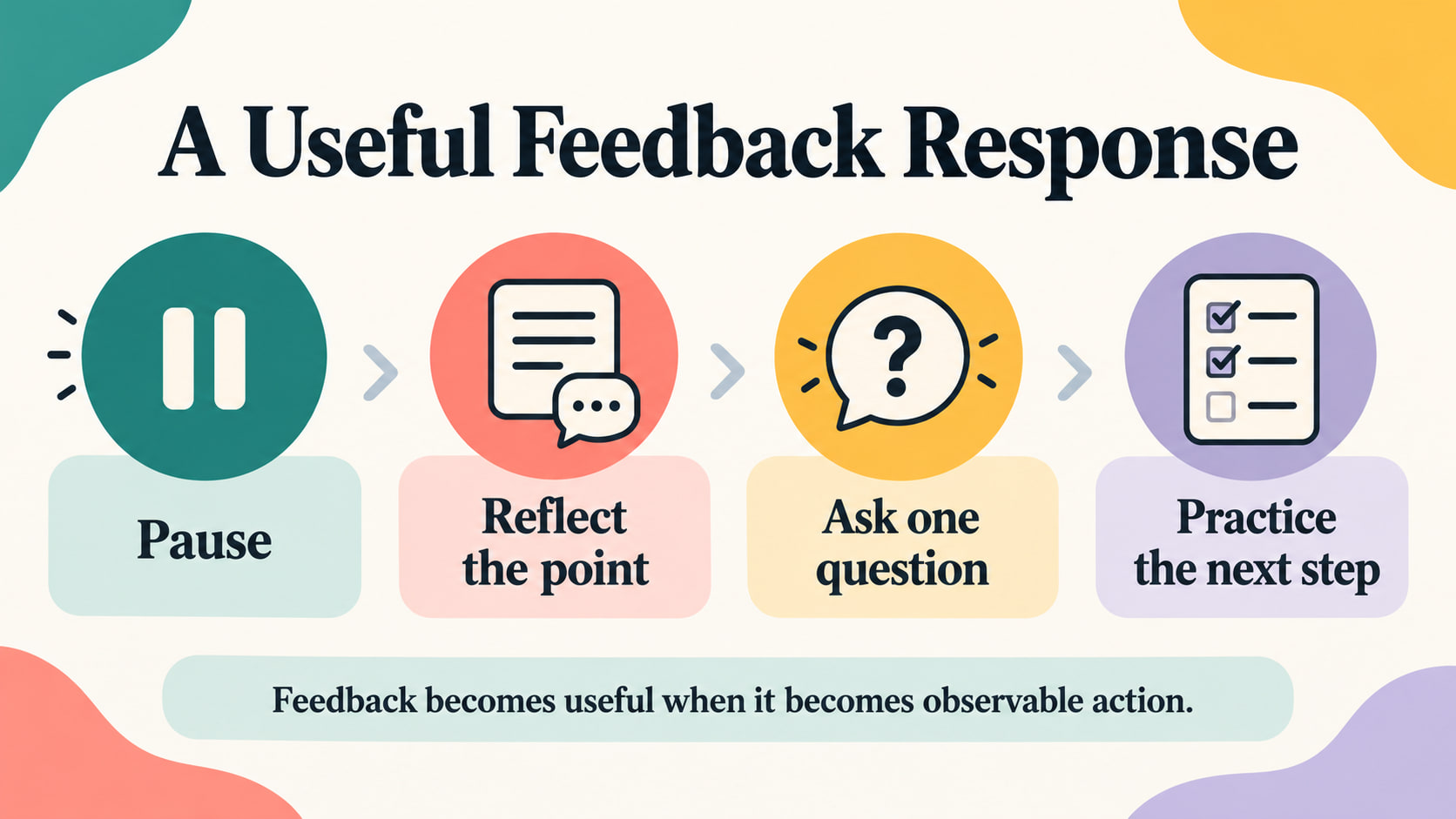 Accepting feedback vs defensiveness RBT infographic showing pause, reflect, ask, and practice